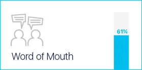 Word Of Mouth Image