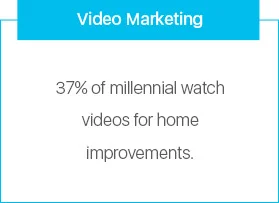 Video Marketing Image