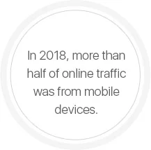 Mobile Devices Image