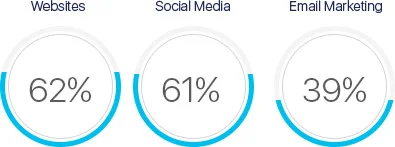 Social Media Image