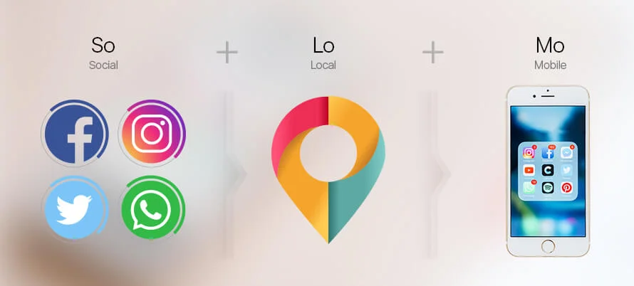 SoLoMo (Social Local Mobile) Presence to drive Small Business Success