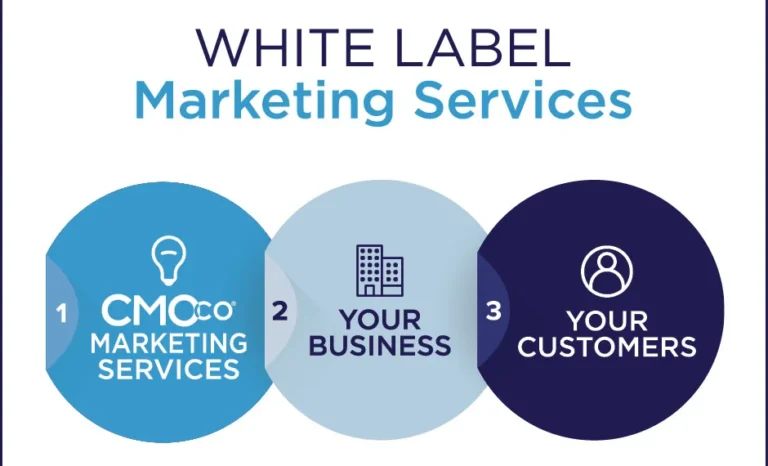 Why Select Nice Digitals For White Label Marketing Services?