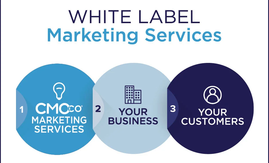 Why Select Nice Digitals For White Label Marketing Services?