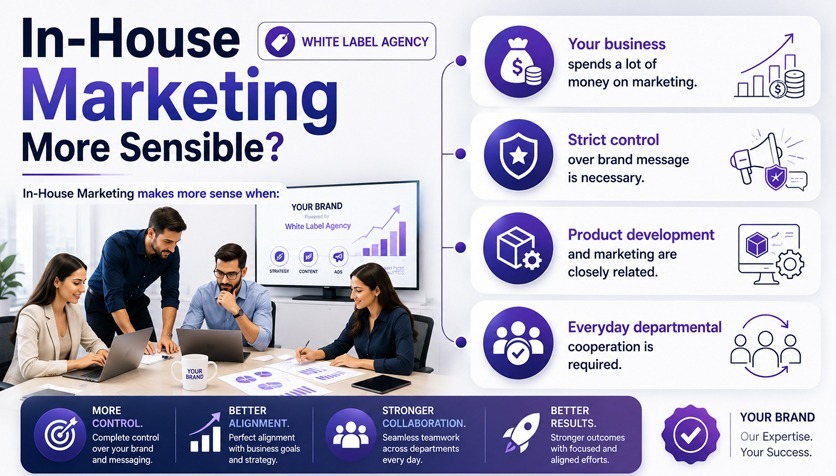 In-house Marketing
