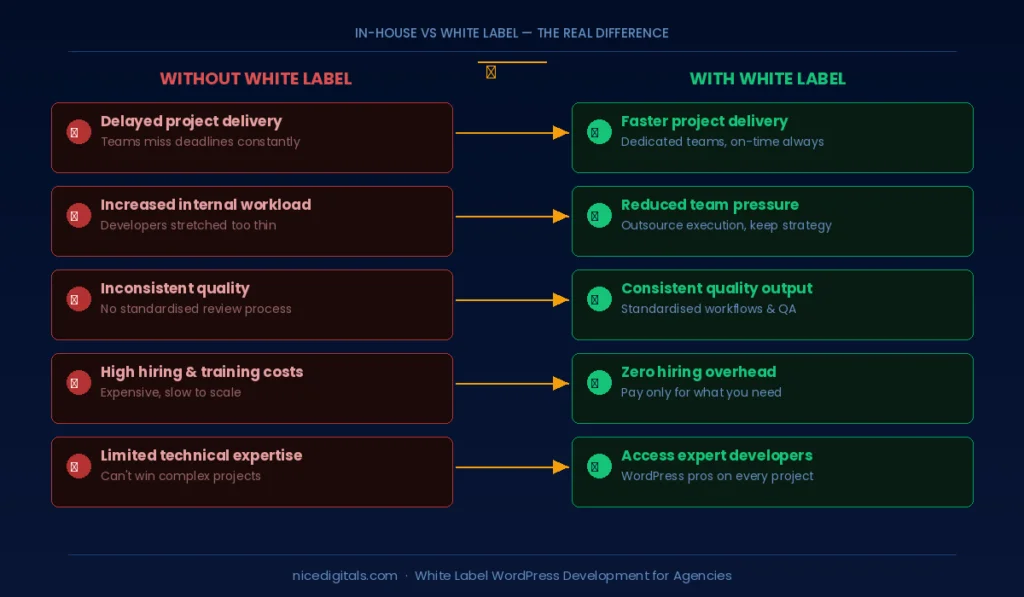 IN-HOUSE VS WHITE LABEL - THE REAL DIFFERENCE Image