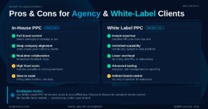 White Label PPC