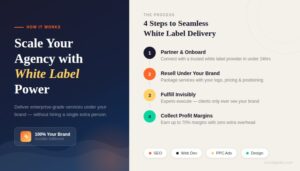 How to Choose the Best White Label Service for Your Agency
