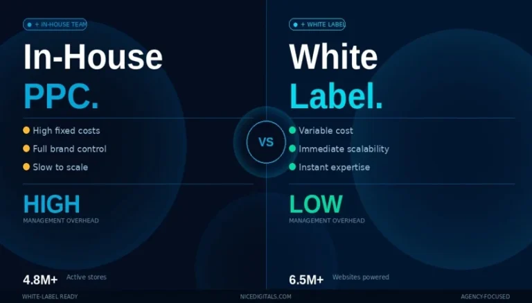 White Label PPC Management Services for Agencies.