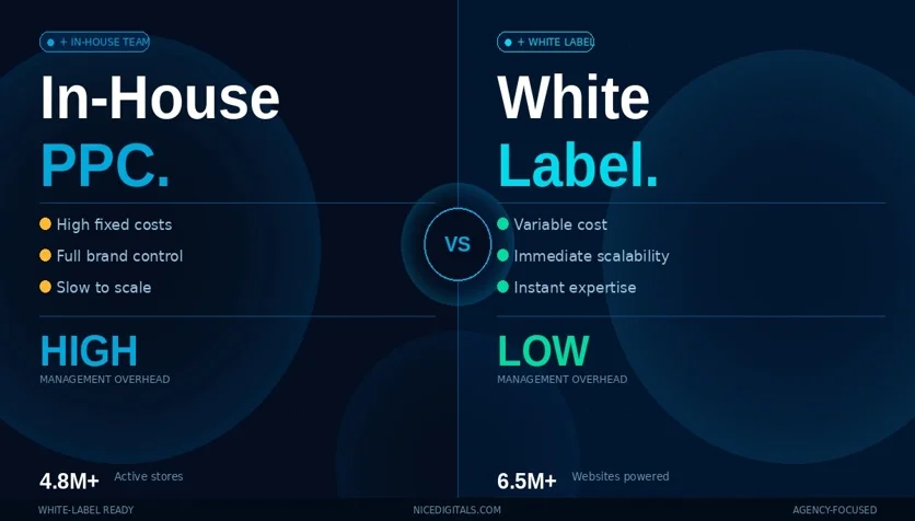 White Label PPC Management Services for Agencies.