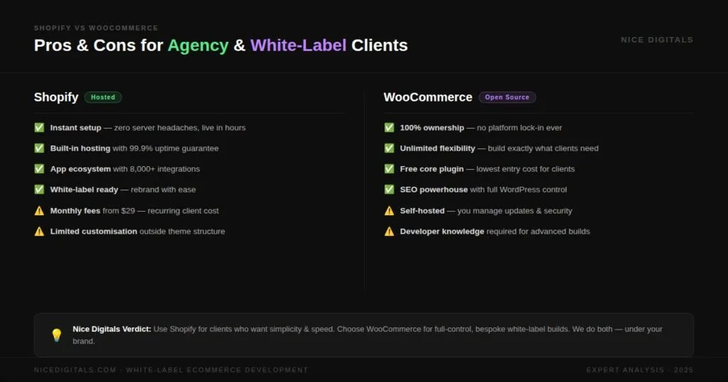 pros & Cons For Agency & White Label Clients image