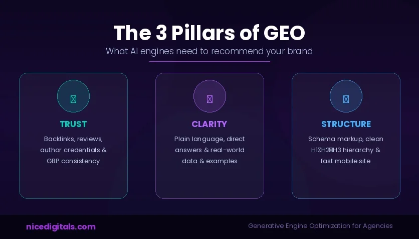 The 3 Pillars Of GEO Image