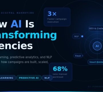 AI for Marketing Agencies: Increasing Margins and Scaling Campaigns