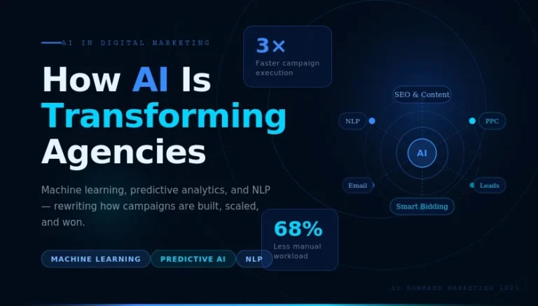AI for Marketing Agencies: Increasing Margins and Scaling Campaigns