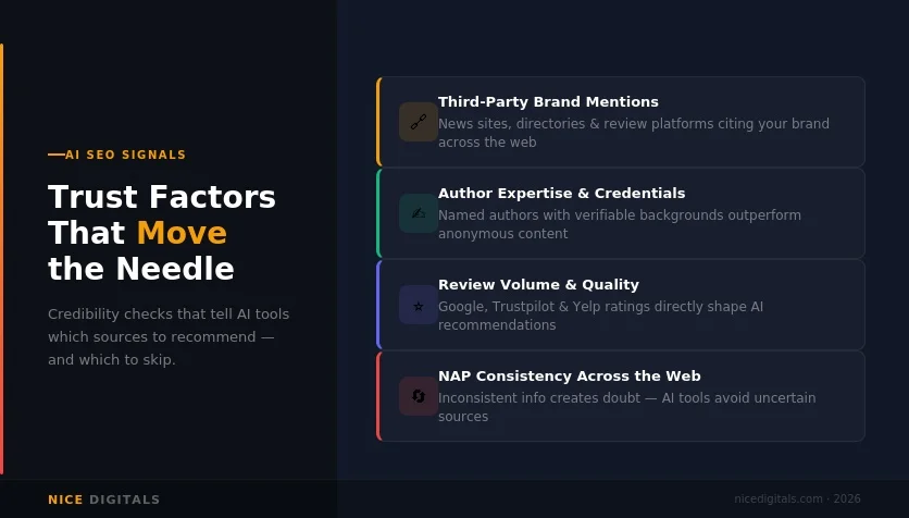 Trust Factors Needle Image