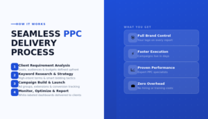 White Label PPC Support 