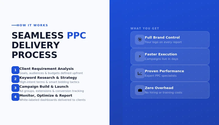 SEAMLESS PPC DELIVERY PROCESS Image