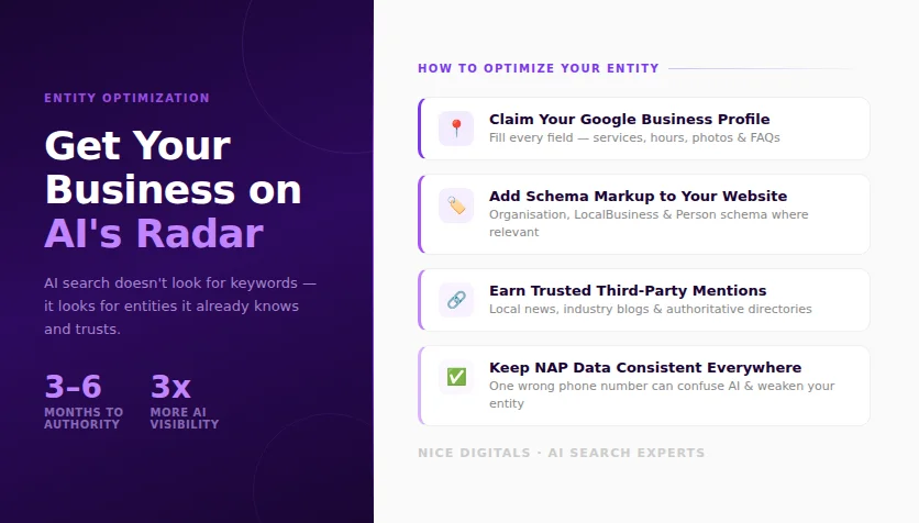 Get Your Business On AI & S Radar Image