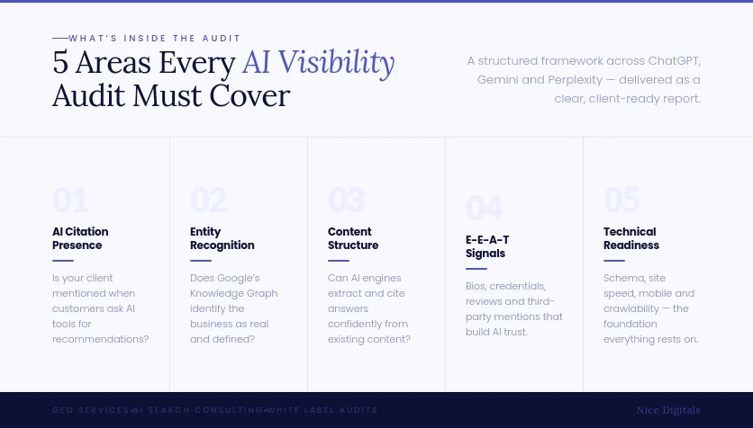 5 Areas Every Ai Visibility Image