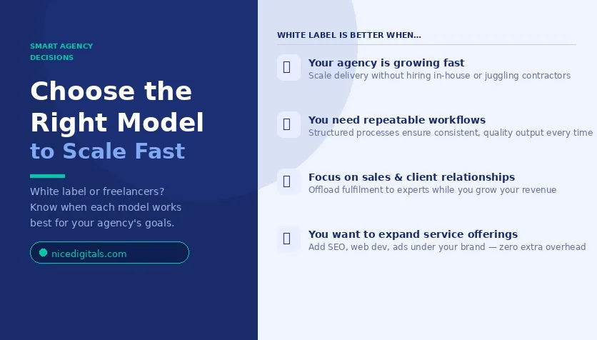 Choose the Right Model to Scale Fast image