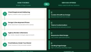 Why Agencies Choose White Label WordPress Design