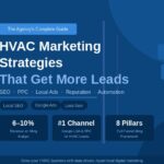 Marketing Strategies for HVAC Businesses: Agency Guide