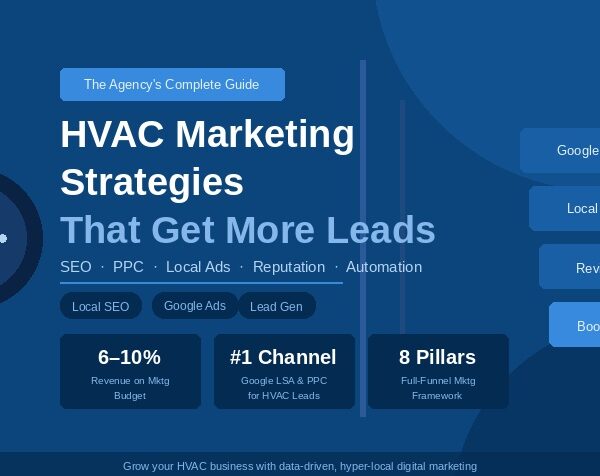 Marketing Strategies for HVAC Businesses: Agency Guide