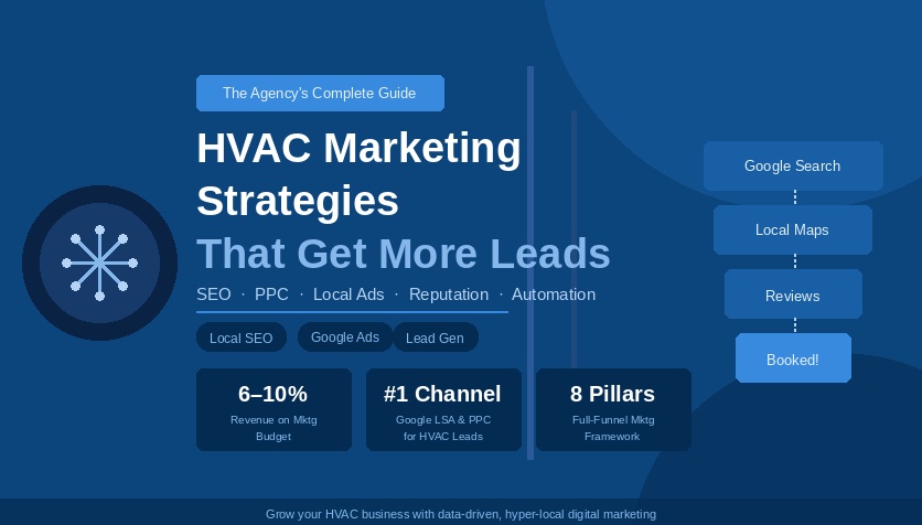 Marketing Strategies for HVAC Businesses: Agency Guide