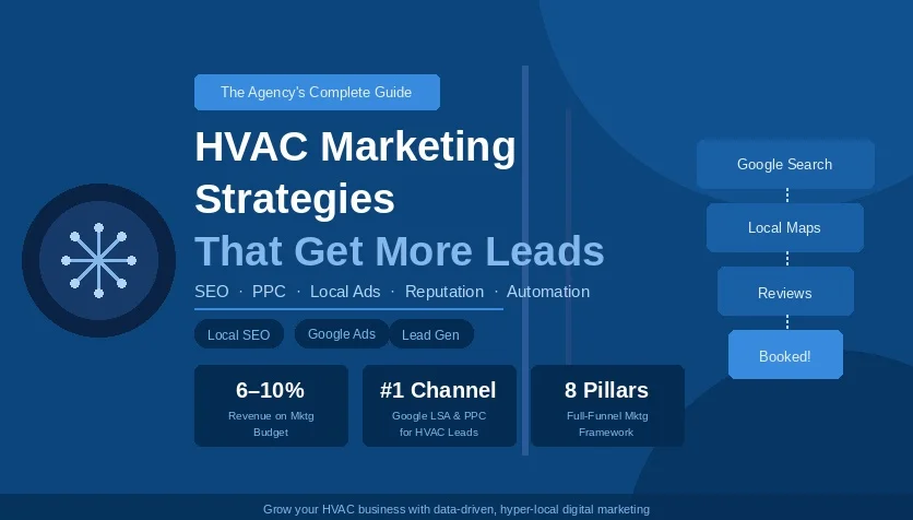 Marketing Strategies for HVAC Businesses: Agency Guide