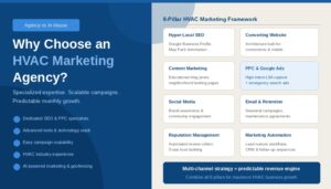 HVAC Marketing Agency vs In-House Marketing
