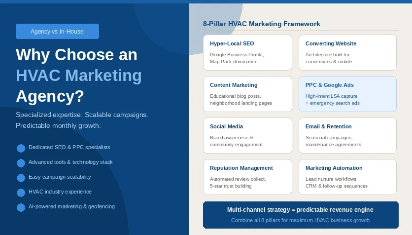 8 Pillar Hvac Marketing Framework Image