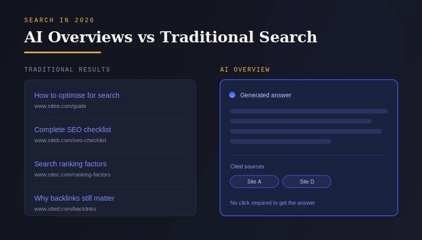 Google AI Overviews vs Traditional Search: For Agencies