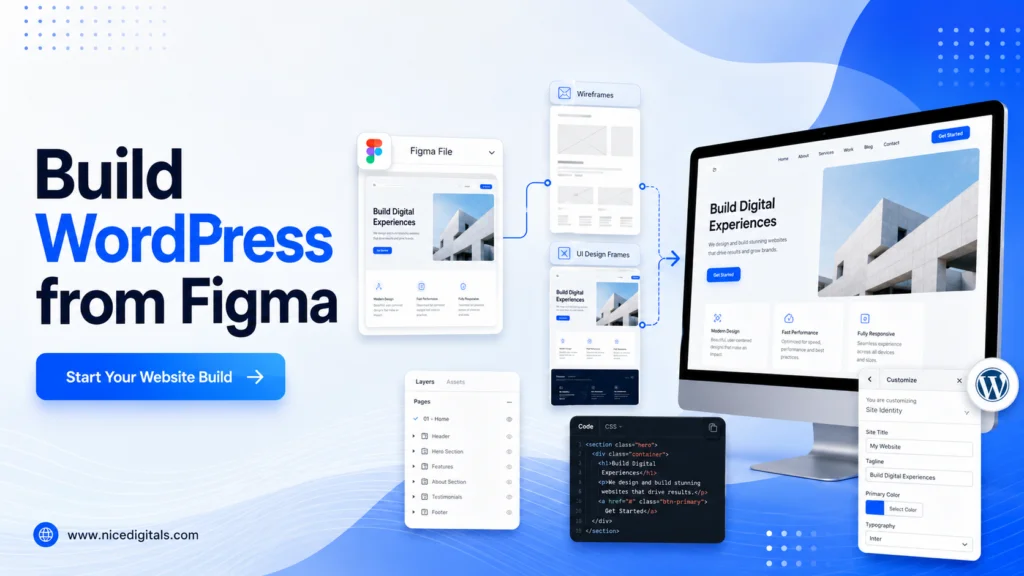 Figma to WordPress: The Modern Alternative