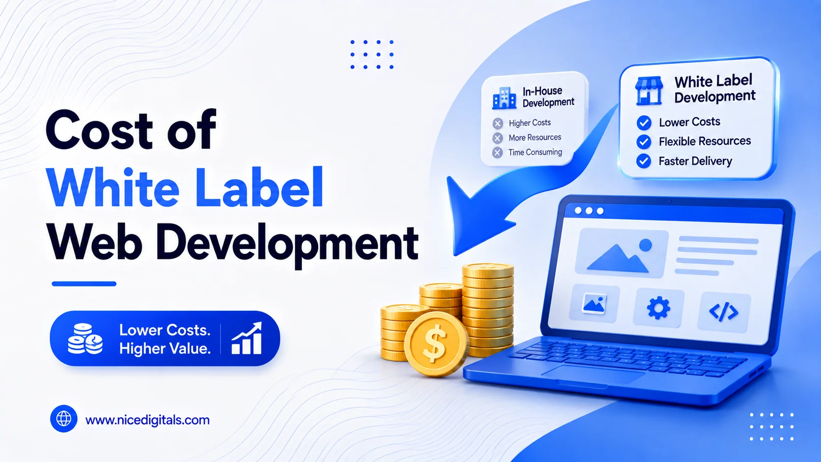 Cost of White Label Web Development