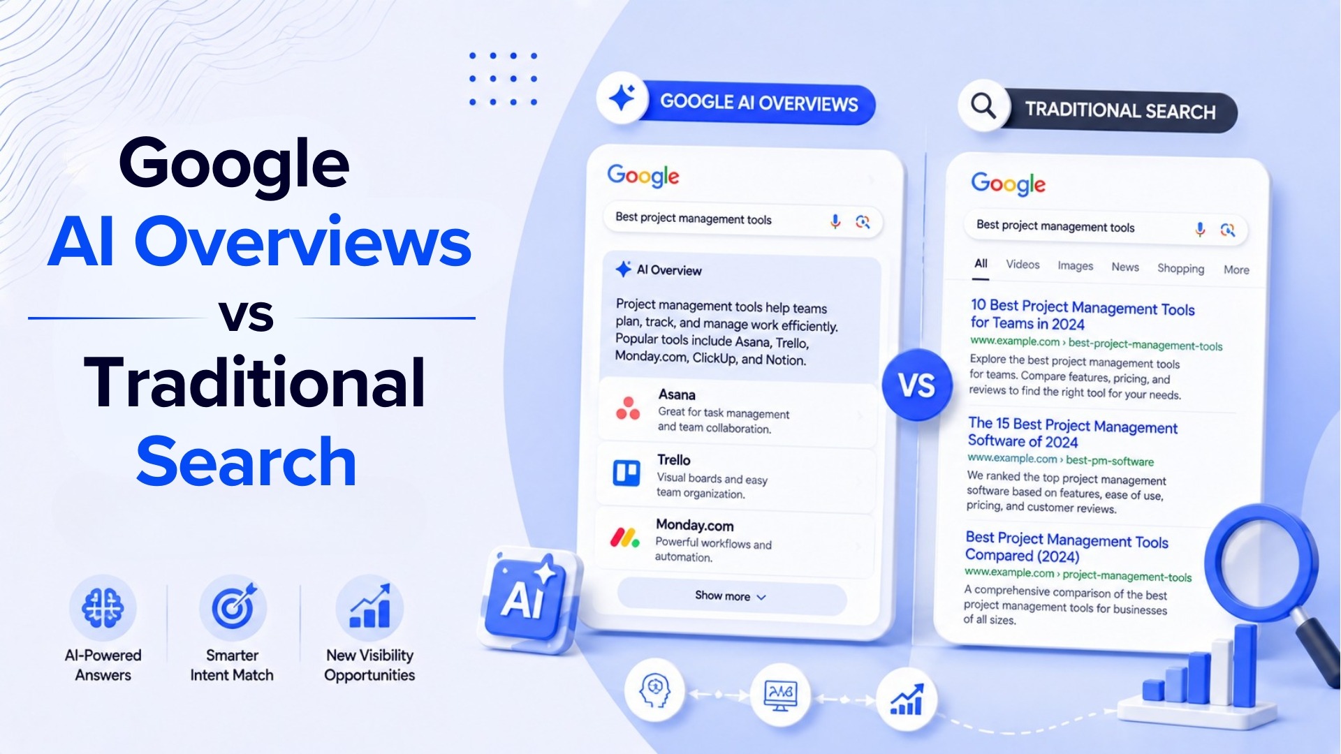 Google AI Overviews vs Traditional Search: What Agencies Must Know