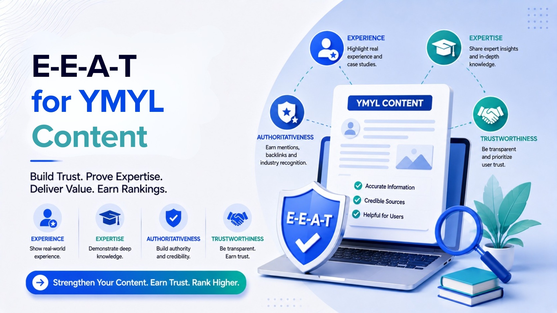 E-E-A-T Requirements