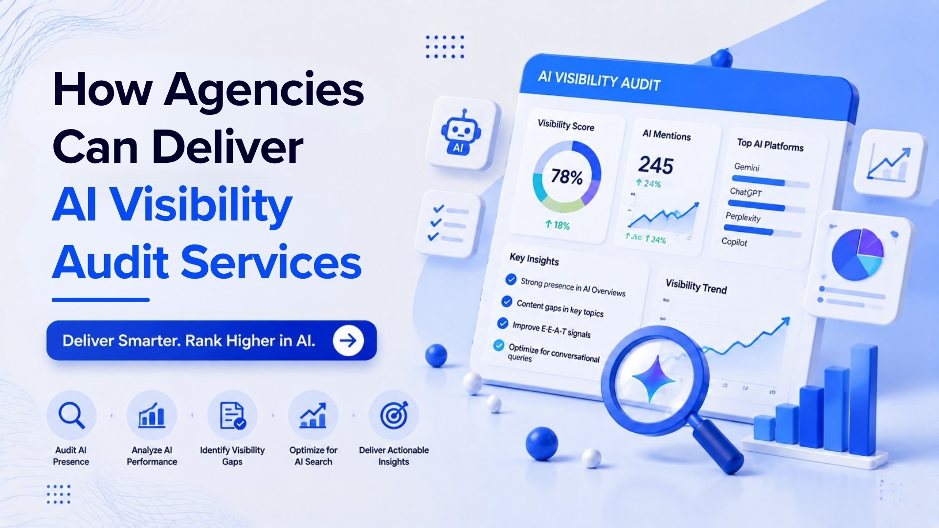 AI Visibility Audit Services: What to Include